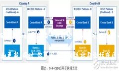 截至2023年10月，Tokenim 是一